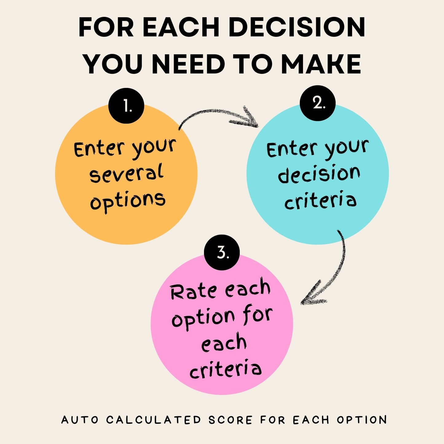 Decision Making Matrix Scoreboard