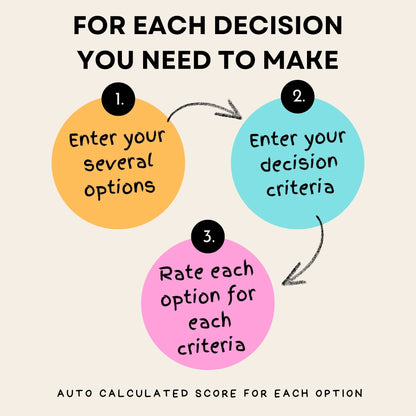 Decision Making Matrix Scoreboard