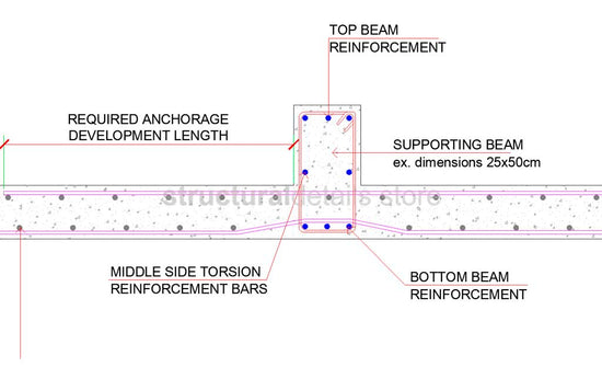 Inverted Beam Rft Reinforced Concrete Inverted Upstand Beam Slab Support CAD Detail ...