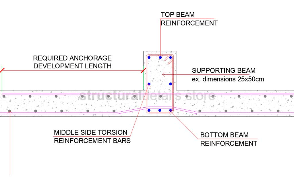 Reinforced Concrete Inverted Upstand Beam Slab Support Details