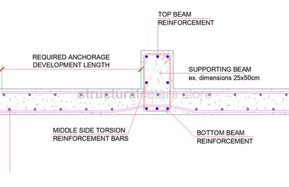 Reinforced Concrete Inverted Upstand Beam Slab Support Details