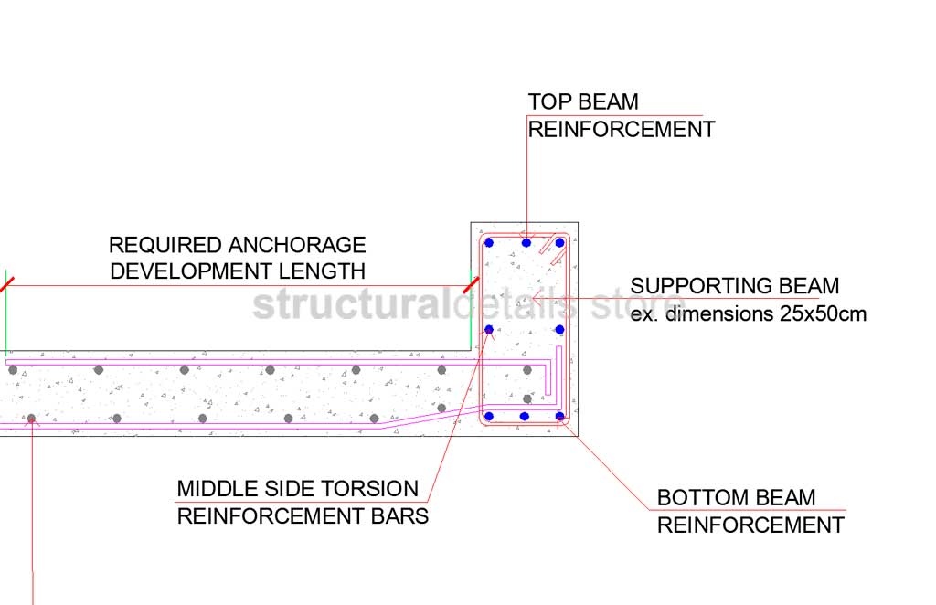 Reinforced Concrete Inverted Upstand Beam Slab Support Details