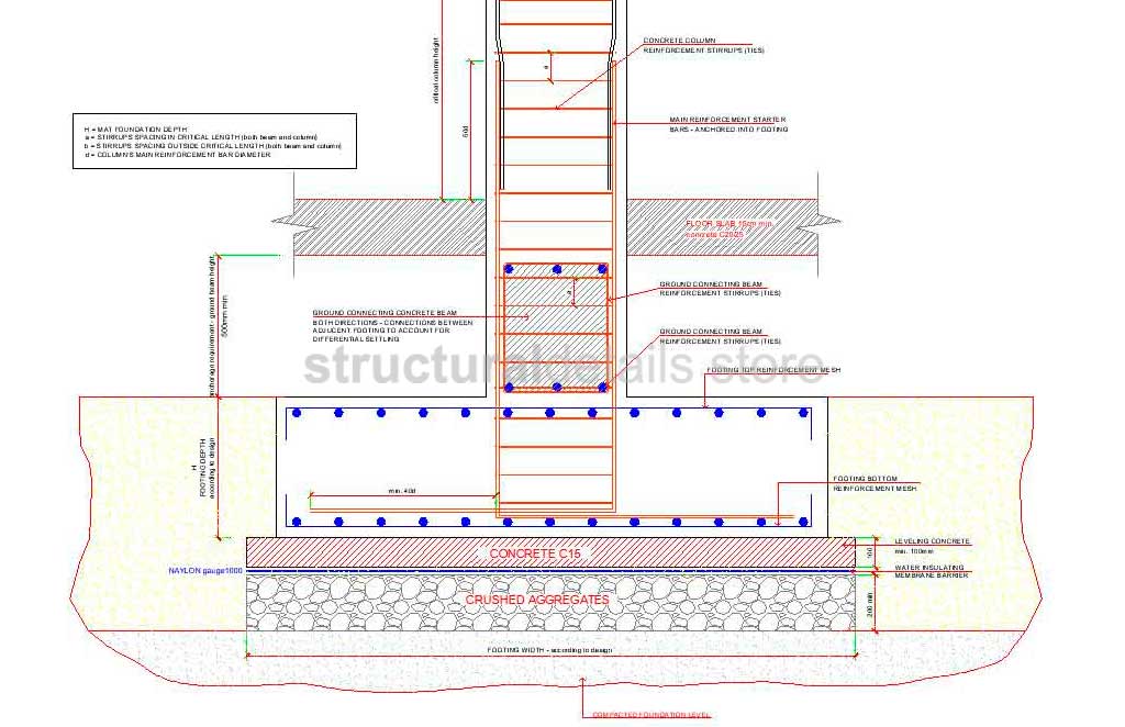 Footing Foundation Column Support