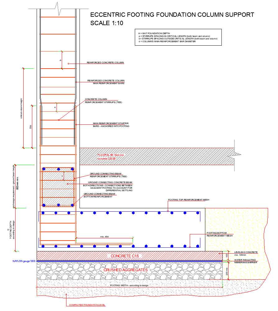 Eccentric Footing Foundation Column Support Detail