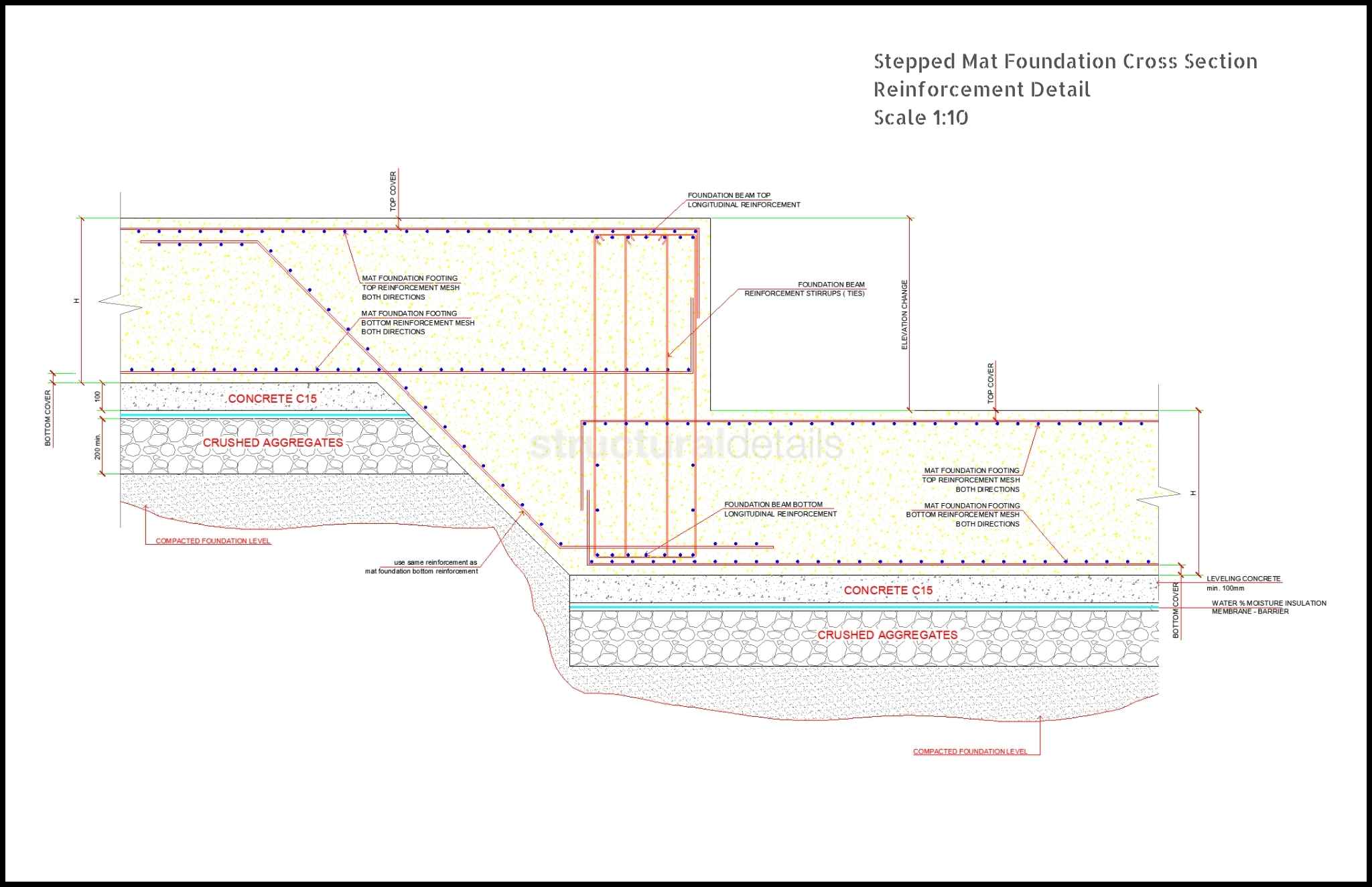 Step Footing Foundation Detail