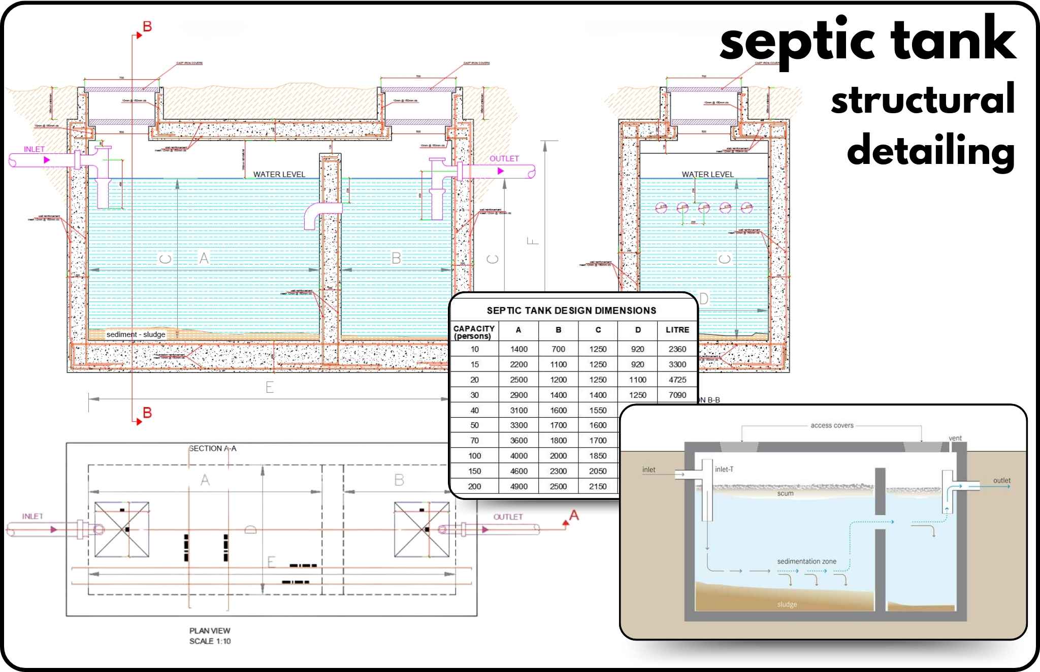 Septic Tank Reinforcement CAD Detail - structuraldetalis ...