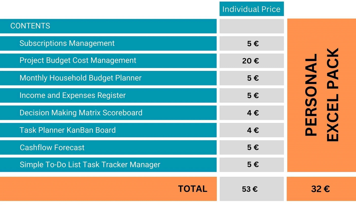 Personal and Family Excel Templates Bundle