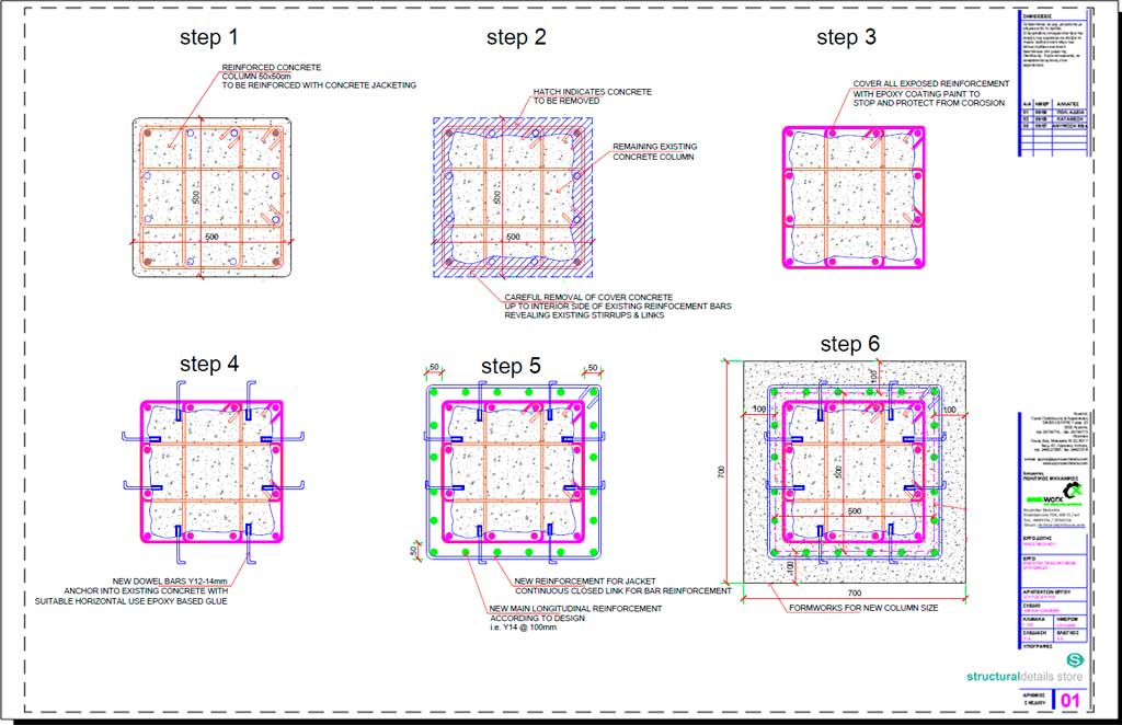Reinforced Concrete Column Guide To Design Of RCC Columns