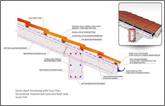 Concrete Roof Slab Eaves Overhang Clay Tiles Detail