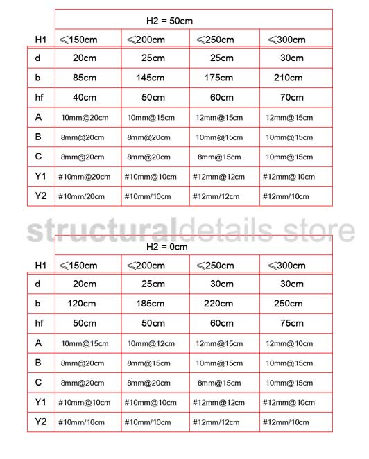 Eccentric Footing Constant Width Retaining Wall Design