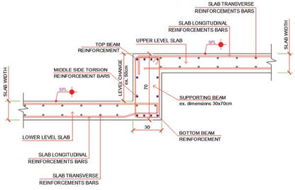 Reinforced Concrete Slab Level Change Detail