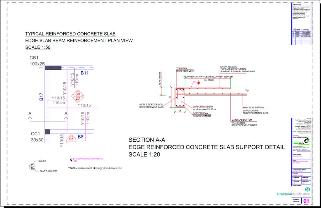 Concrete Slab Beam Reinforcement Researchers Study New Bridge Beam