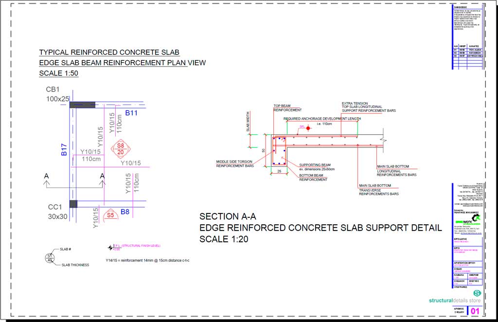 Reinforced Concrete Edge Slab Beam Support Detail