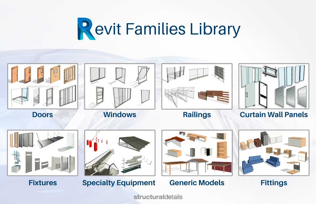Complete Revit Families Library - structuraldetails