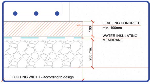 Steel Column Footing Foundation Detail