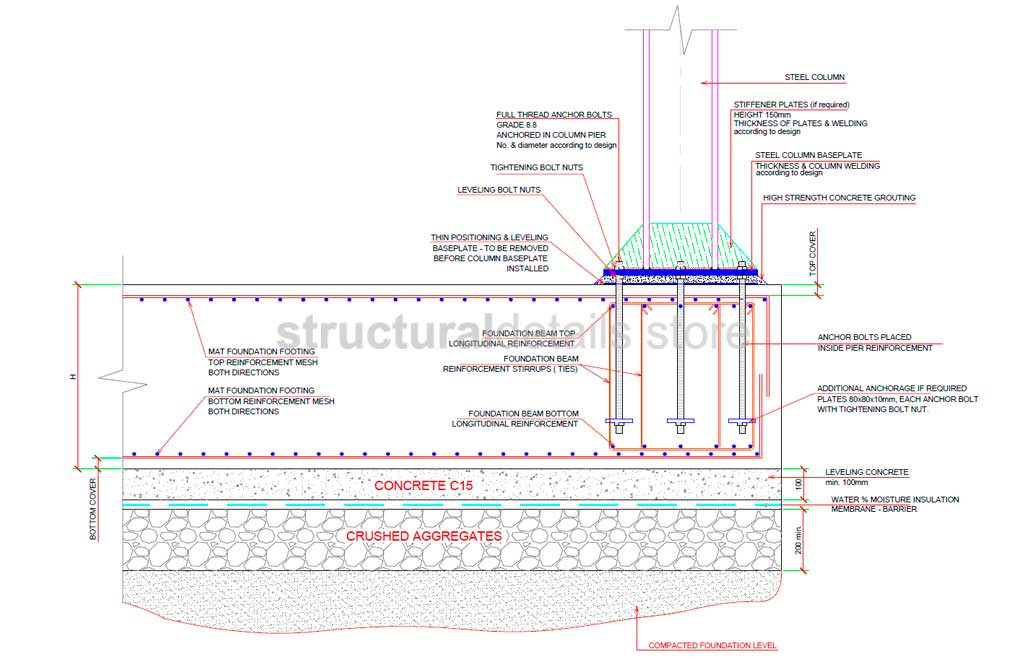 Steel Column Supported on Shallow Mat Spread Foundation