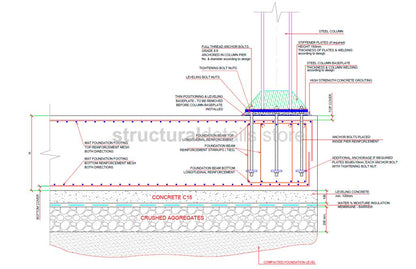 Steel Column Supported on Shallow Mat Spread Foundation