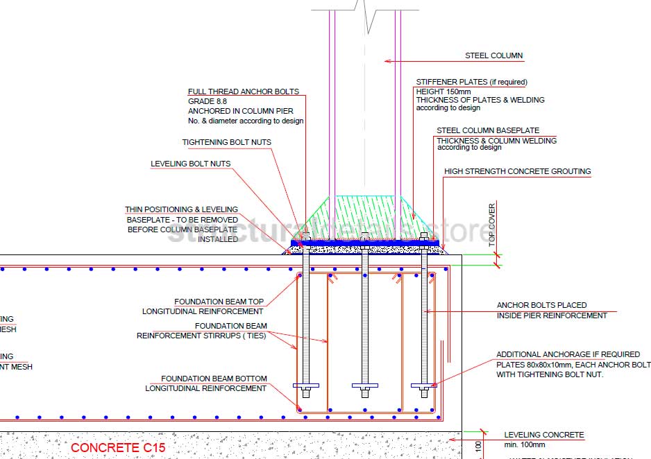 Steel Column Supported on Shallow Mat Spread Foundation CAD Detail ...