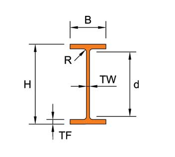 European IPE Profile Steel Sections dwg CAD drawings