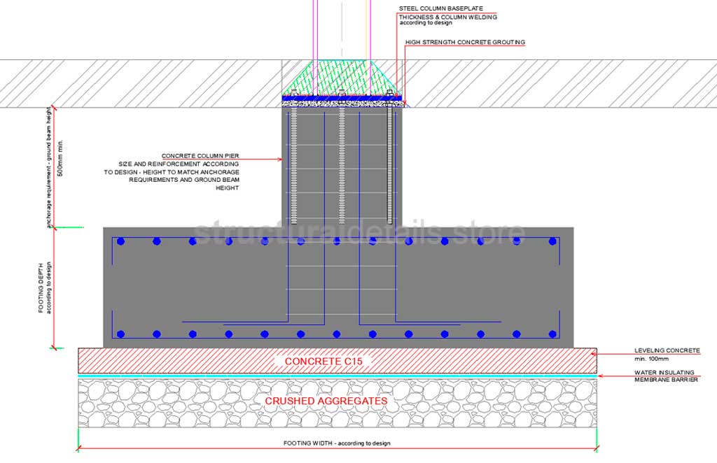 Double Span Hangar Portal Frame Elevation View