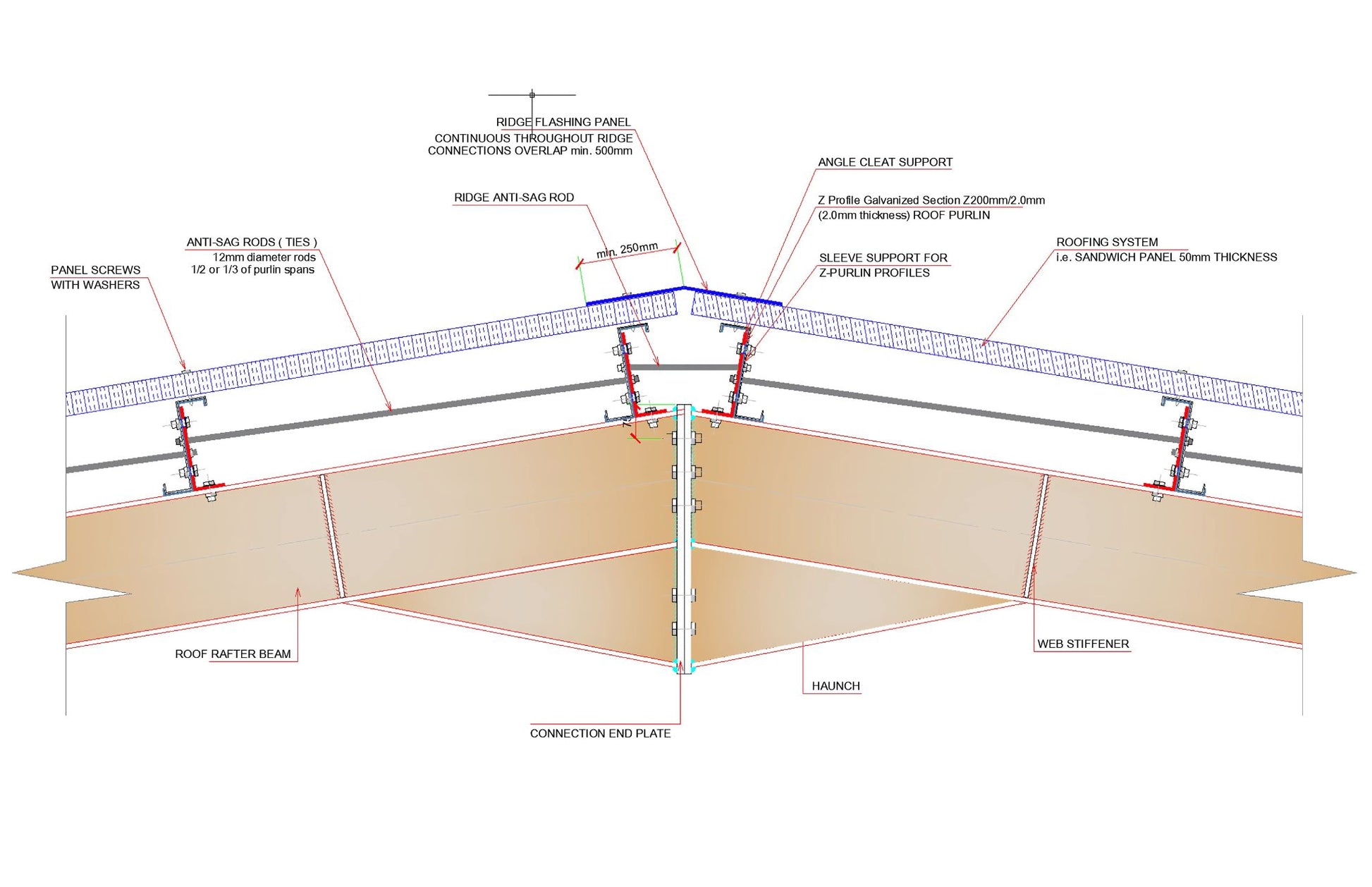 Rafter To Ridge Metal Hangers