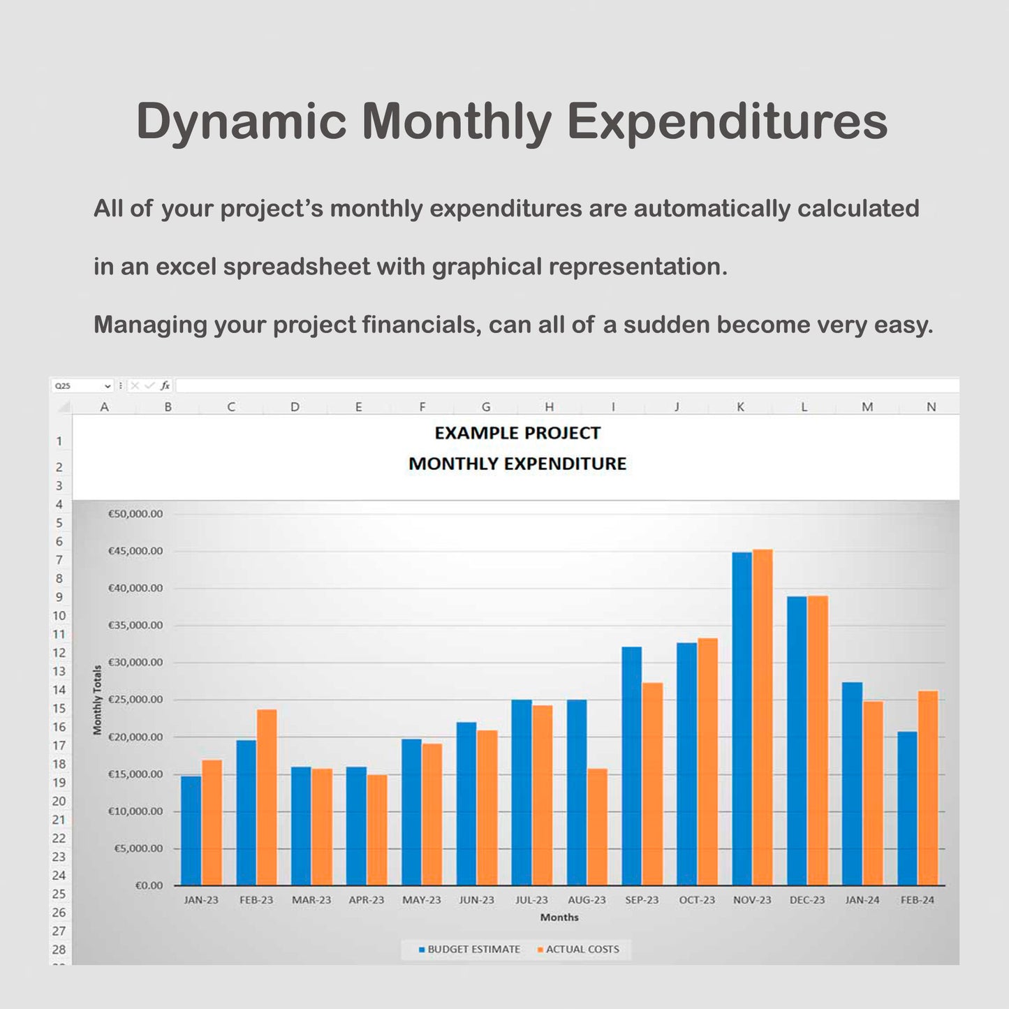 Project Expenditure Cash Flow Scheduler and Cost Tracker