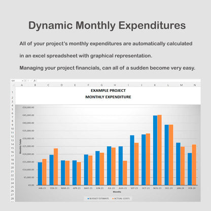 Project Expenditure Cash Flow Scheduler and Cost Tracker