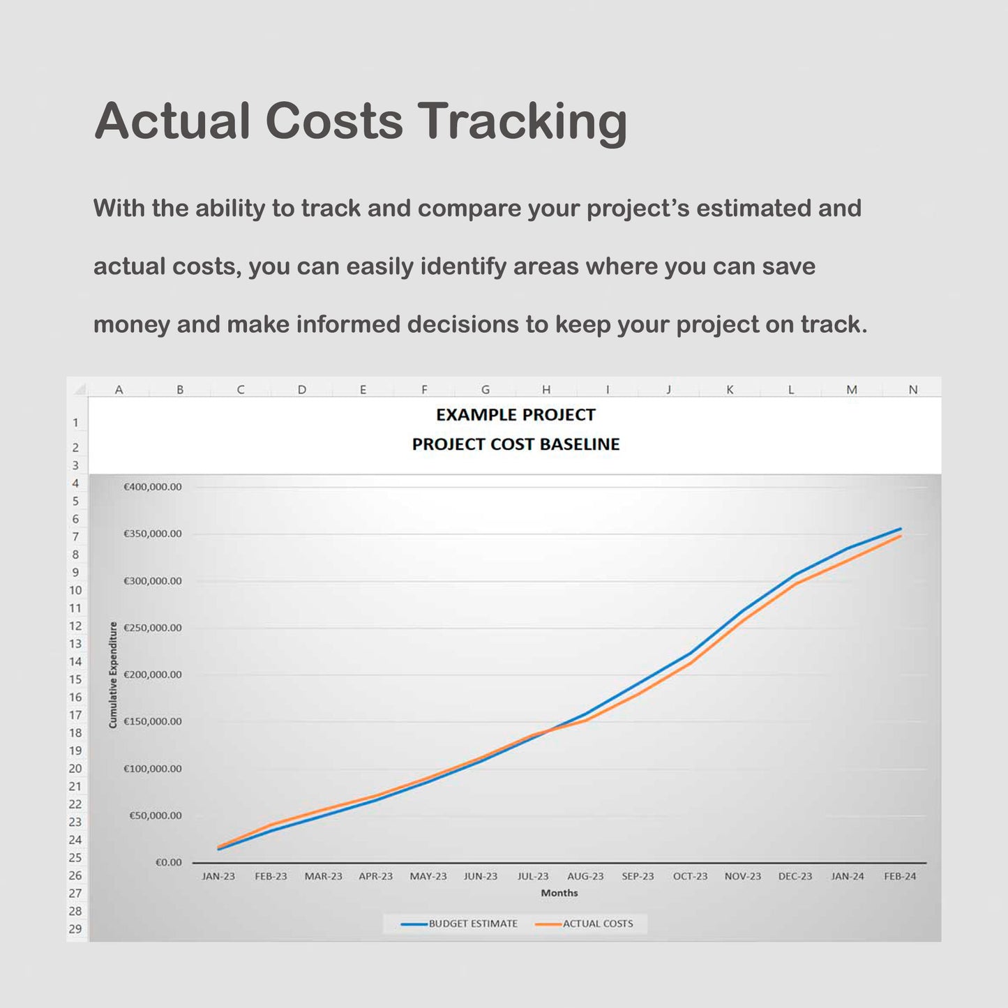 Project Expenditure Cash Flow Scheduler and Cost Tracker