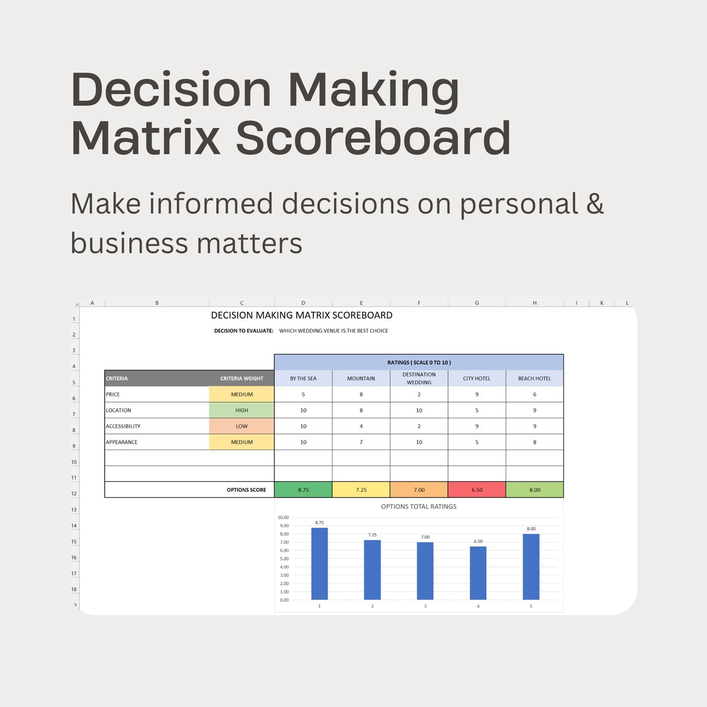 Decision Making Matrix Scoreboard