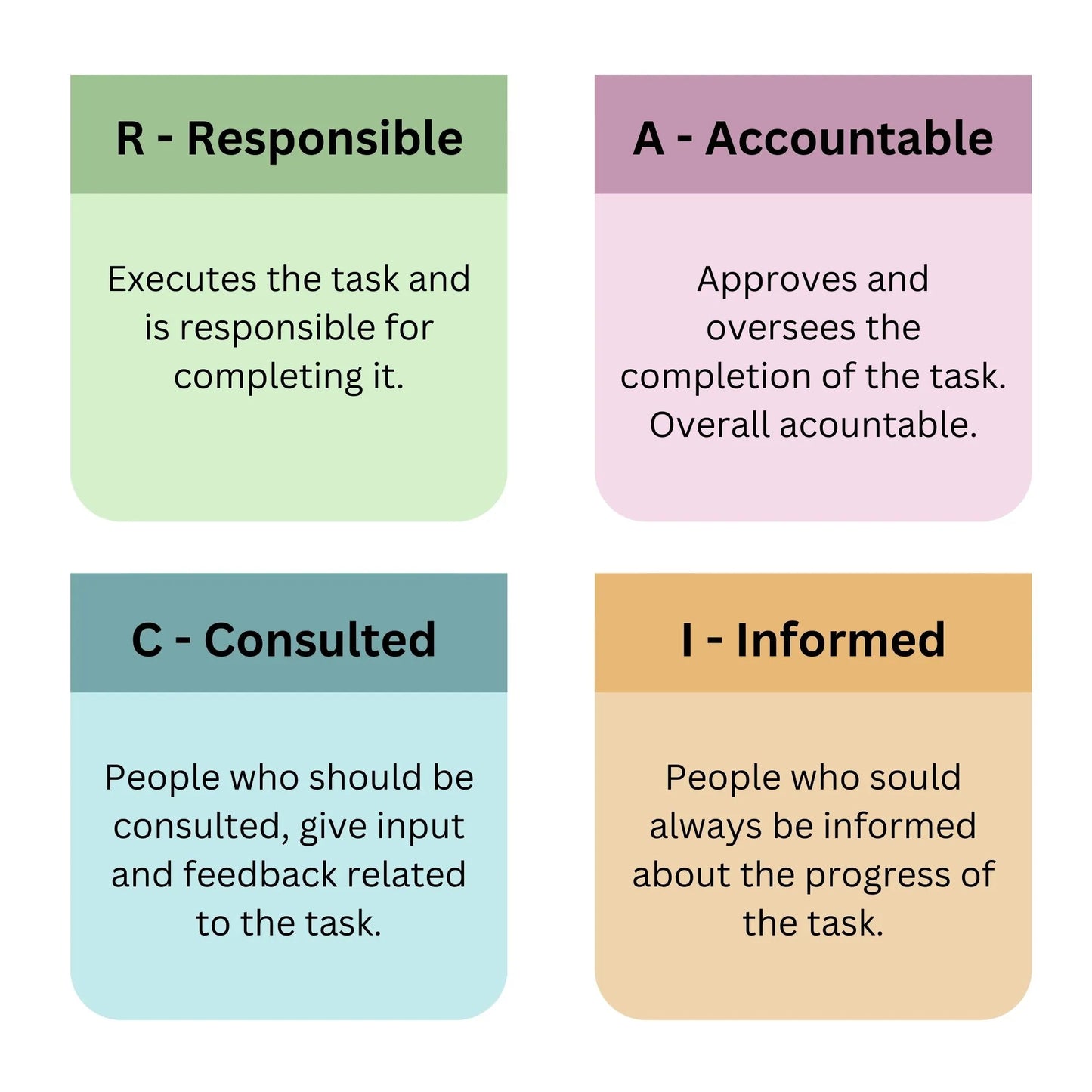 RACI Matrix Excel Template