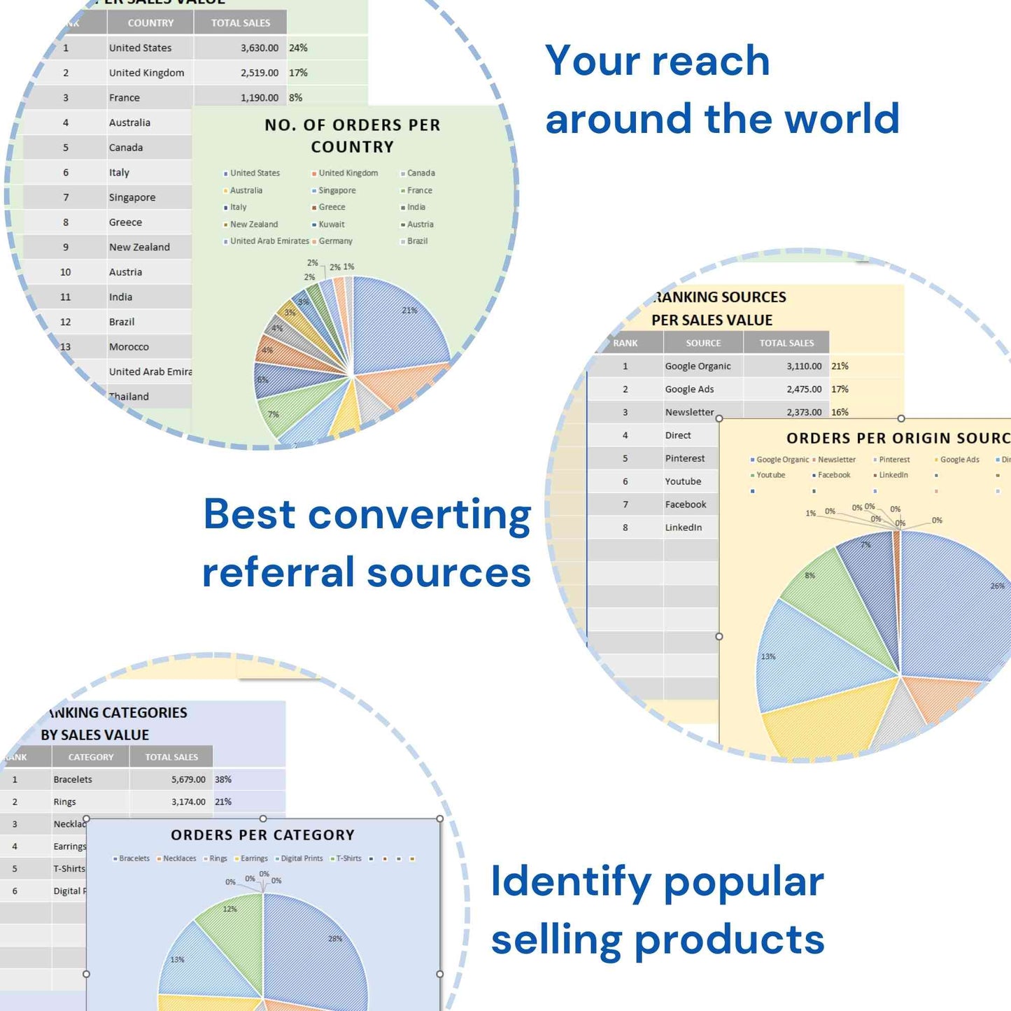 Online Shop Financials Analytics Excel Tool