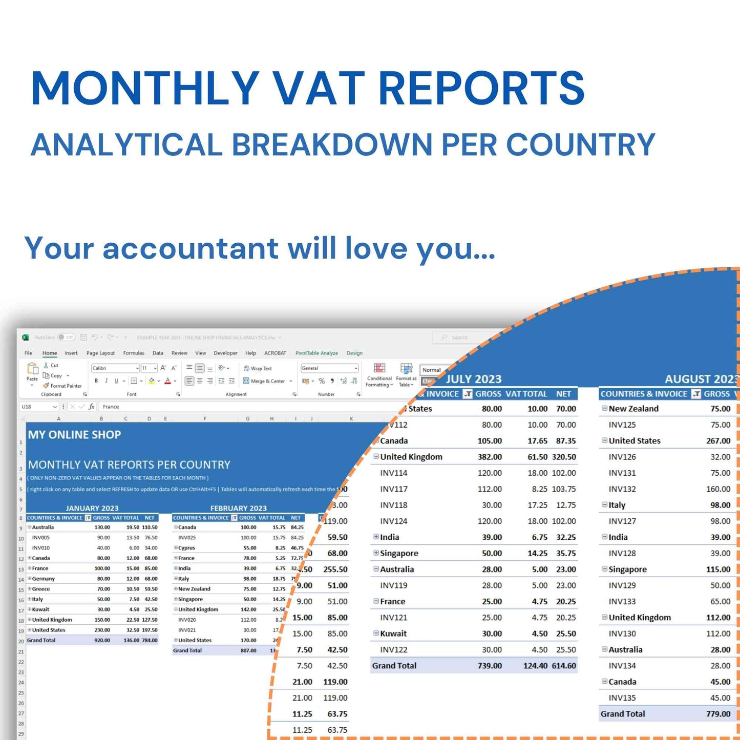 Online Shop Financials Analytics Excel Tool