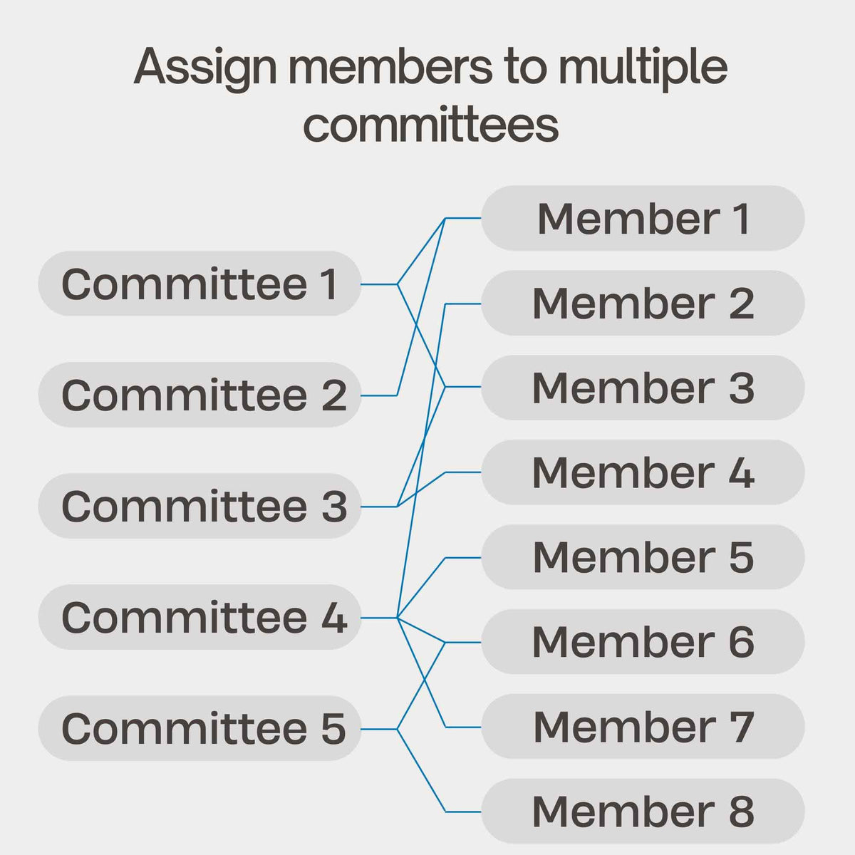 Different Committee Names Committee Member Types