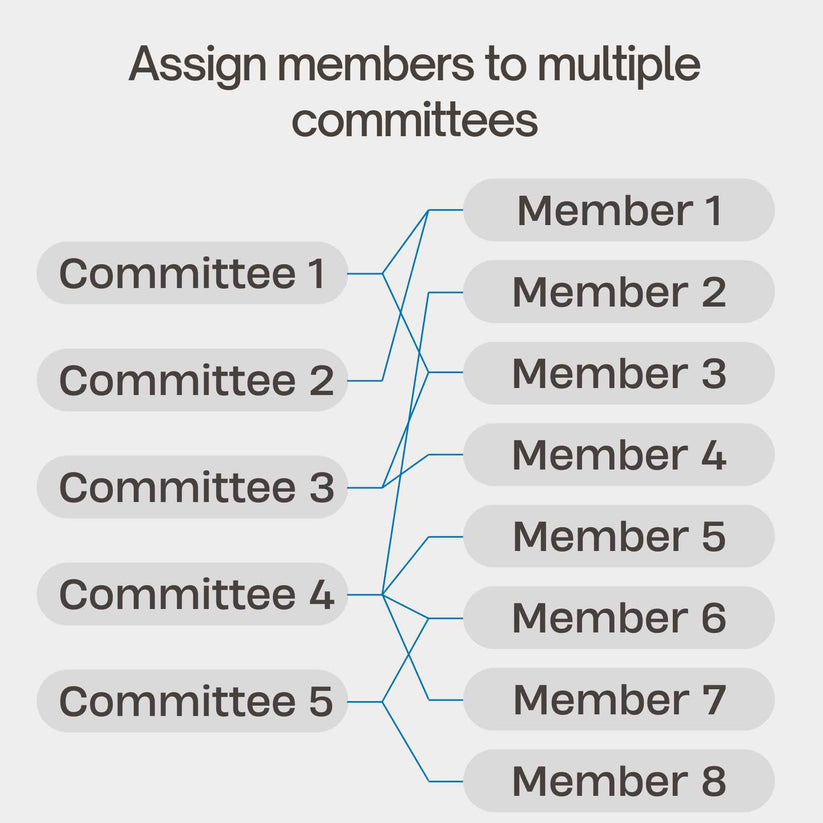 Multiple Committees Meeting Attendance Excel Tool Template ...