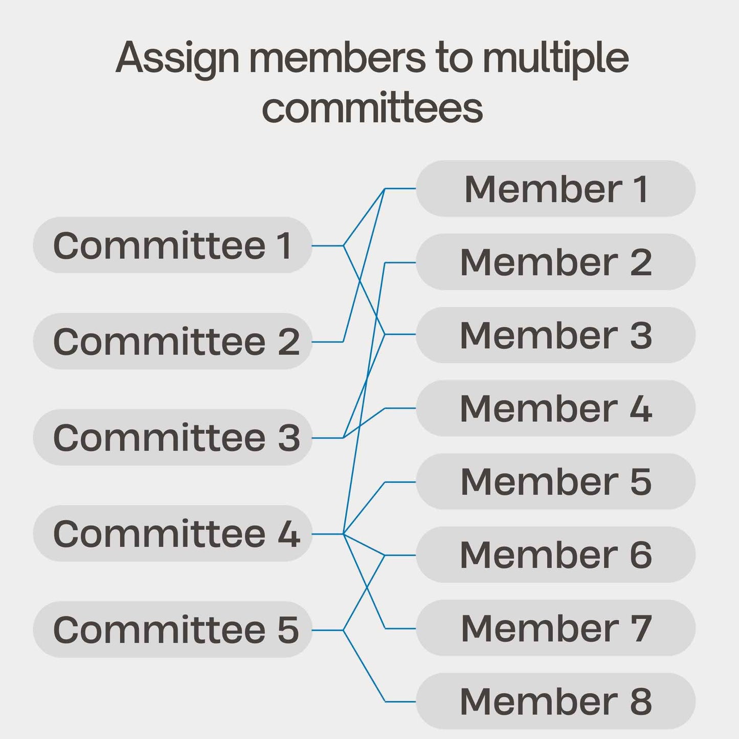 Multiple Committees Meeting Attendance Excel Tool