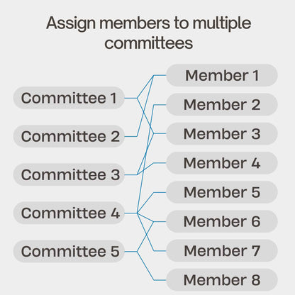 Multiple Committees Meeting Attendance Excel Tool